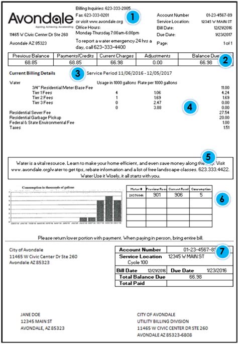 Avondale City Water Billing .